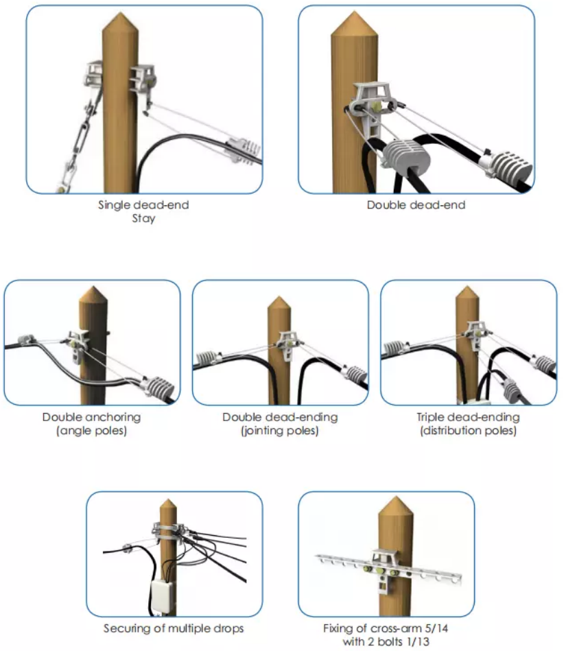 Design and Testing of Dead End Clamps & Suspension Clamps